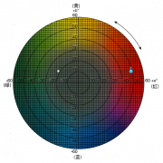 色差仪lab值含义 色差仪怎么看数值?
